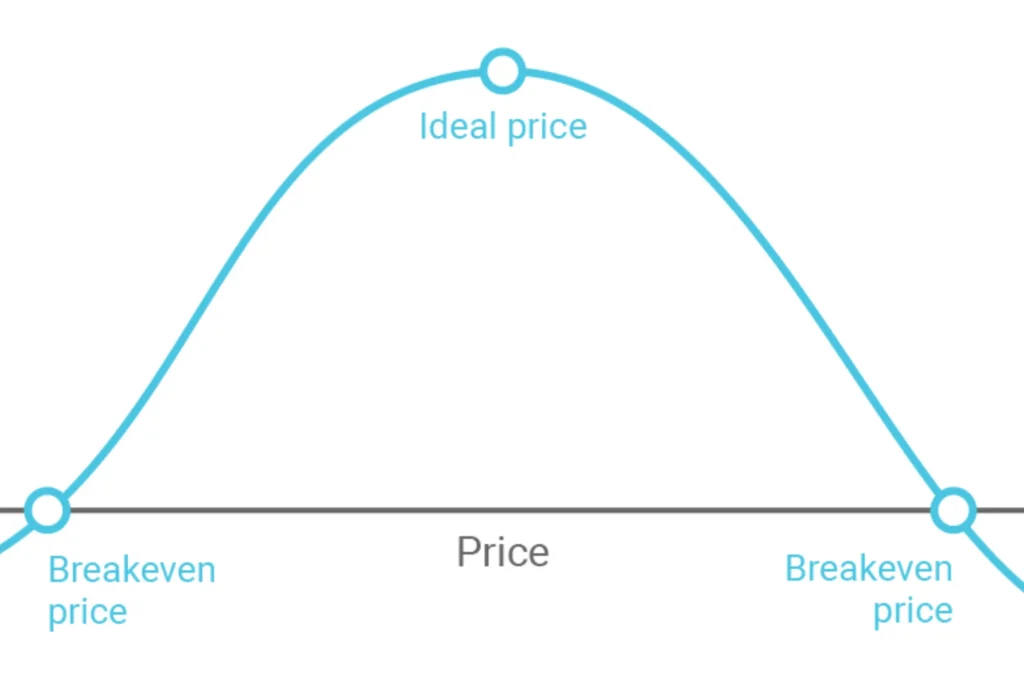 Pricing Details